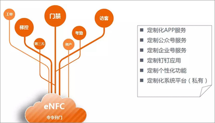 令令開門發布eNFC“芯”方案，驅動互聯網開發與應用創新