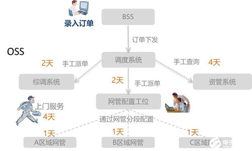工業(yè)互聯(lián)網(wǎng)的發(fā)展 技術(shù)與應(yīng)用的雙輪驅(qū)動