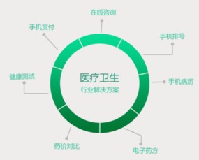 常州互聯(lián)網(wǎng)醫(yī)療App開發(fā)與行業(yè)解讀 互聯(lián)網(wǎng)開發(fā)與應(yīng)用新趨勢