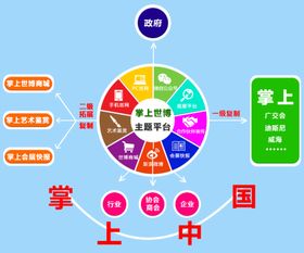 互聯網開發與應用的新航向 從新浪到茂名的啟示