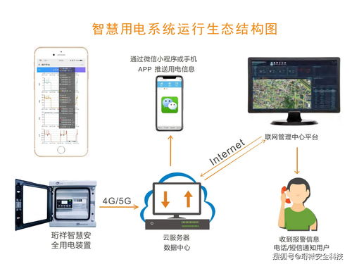 智慧用電 驅(qū)動(dòng)能源變革，開啟互聯(lián)網(wǎng)應(yīng)用新藍(lán)海