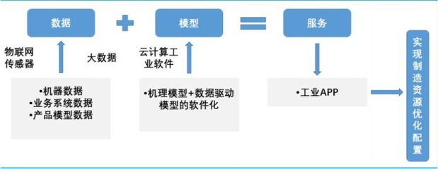工業(yè)互聯(lián)網(wǎng) 科技時(shí)代賦能實(shí)體經(jīng)濟(jì)的新基建