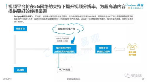 5G三大應(yīng)用場景落地開花，中國互聯(lián)網(wǎng)開發(fā)與應(yīng)用引領(lǐng)全球產(chǎn)業(yè)發(fā)展新浪潮