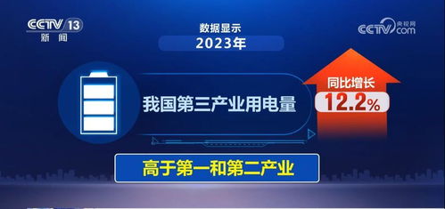 用電量點亮經濟發展新趨勢 轉型升級加速與新興產業崛起
