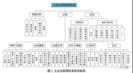 工信部等兩部門(mén)印發(fā)《工業(yè)互聯(lián)網(wǎng)綜合標(biāo)準(zhǔn)化體系建設(shè)指南》 賦能互聯(lián)網(wǎng)開(kāi)發(fā)及應(yīng)用新篇章