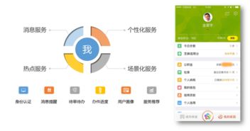 權(quán)威發(fā)布 構(gòu)建“互聯(lián)網(wǎng)+政務(wù)服務(wù)”下的移動(dòng)開(kāi)放生態(tài)，引領(lǐng)開(kāi)發(fā)與應(yīng)用新范式