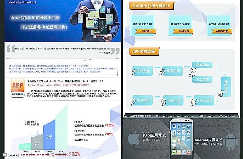 金融科技+互聯(lián)網(wǎng)開(kāi)發(fā) 打造未來(lái)金融服務(wù)的智能宣傳單素材指南