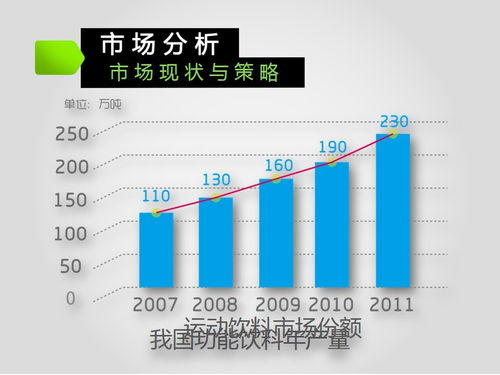 市場(chǎng)營(yíng)銷策劃方案完整版 打造高效增長(zhǎng)引擎