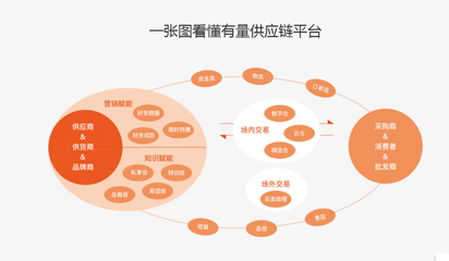 市場運營與營銷策劃 驅(qū)動業(yè)務(wù)增長的雙引擎