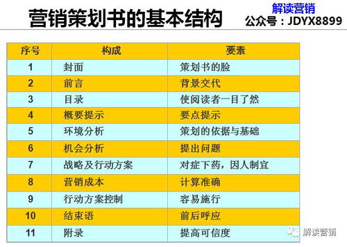 營銷策劃新思維 從競爭到共生，用700個4G案例驅(qū)動顧客持續(xù)購買