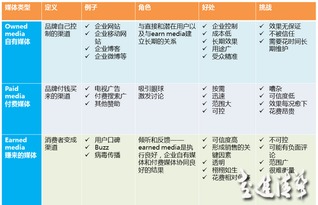 解構(gòu)企業(yè)“四駕馬車” 品牌、廣告、市場與公關(guān)的職能邊界與協(xié)同