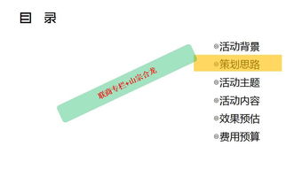 四年實戰打磨 商場市場企劃方案獨家分享