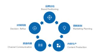 網(wǎng)絡(luò)營銷新勢力 睿瑪客營銷策劃落戶蘇州，為品牌賦能注入新動(dòng)能