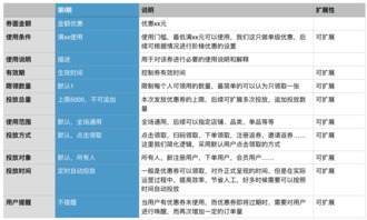 電商營銷利器 優(yōu)惠券的設(shè)計(jì)邏輯與策劃全解析