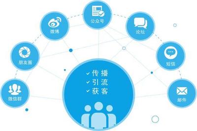 如何構建一個‘五臟俱全’的市場部？——氫智云·云端市場部的品牌管理實踐