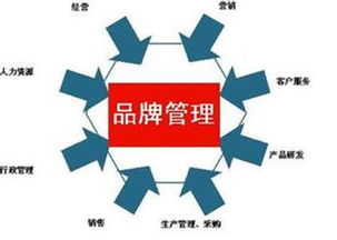 品牌管理頭上必須頂著的六大原則