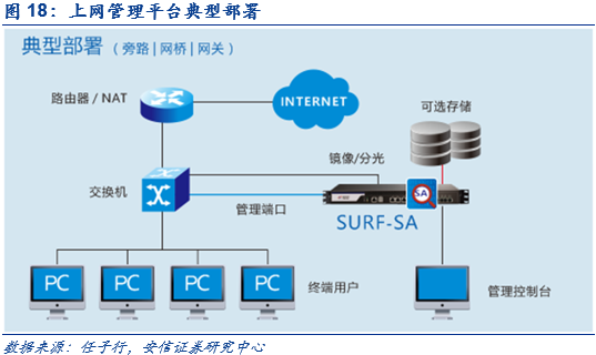 深度解析 網絡內容審查迎來黃金發展期，驅動計算機網絡系統新變革